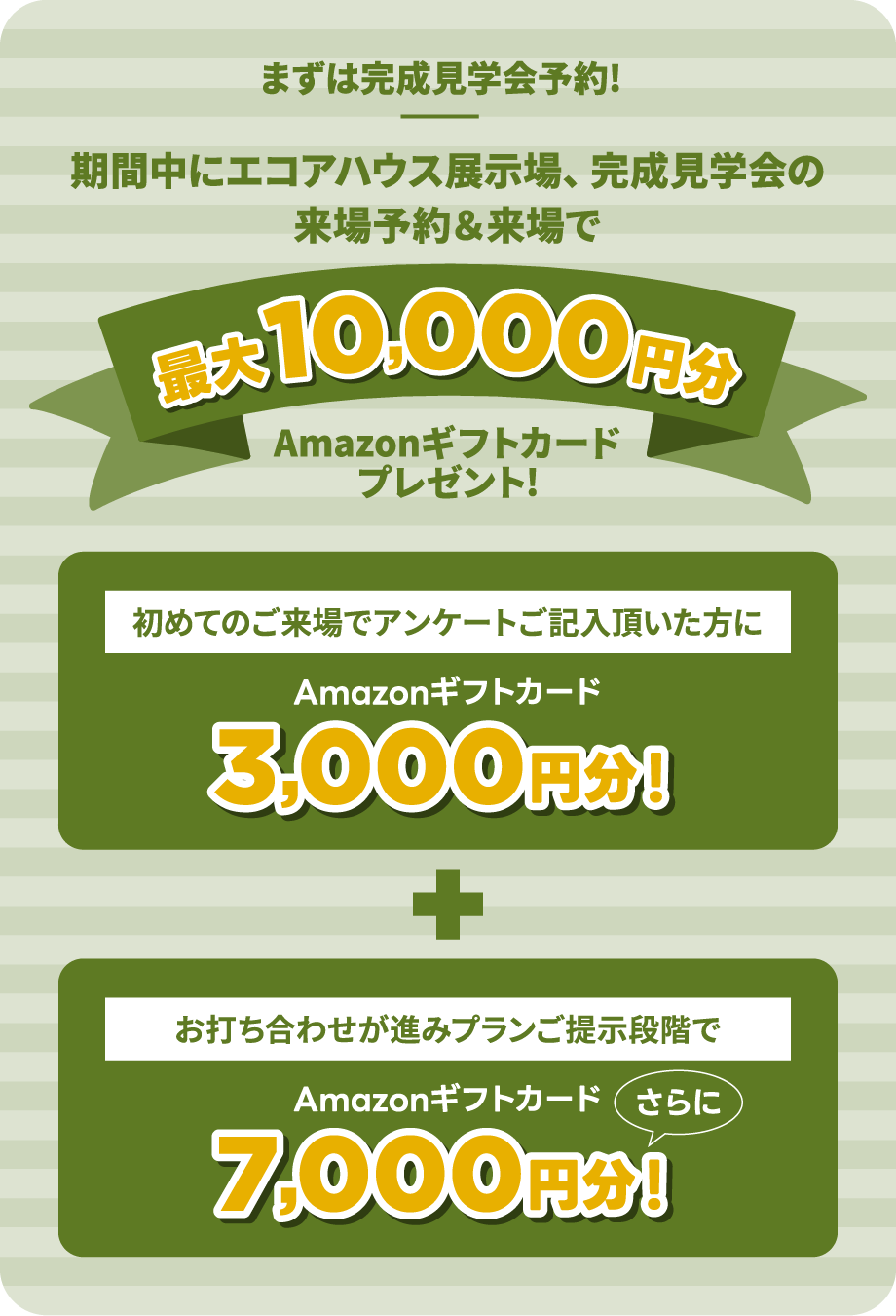 まずは完成見学会予約!期間中にエコアハウス展示場、完成見学会の来場予約＆来場で最大10000円分Amazonギフトカードプレゼント!