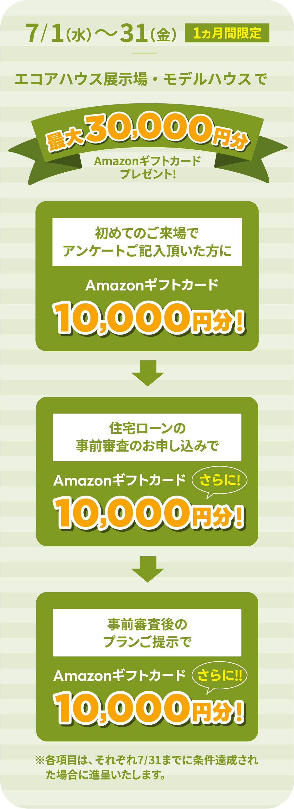 エコアハウス展示場・モデルハウスへの来場予約＆見学で最大10,000円分Amazonギフトカードプレゼント!
