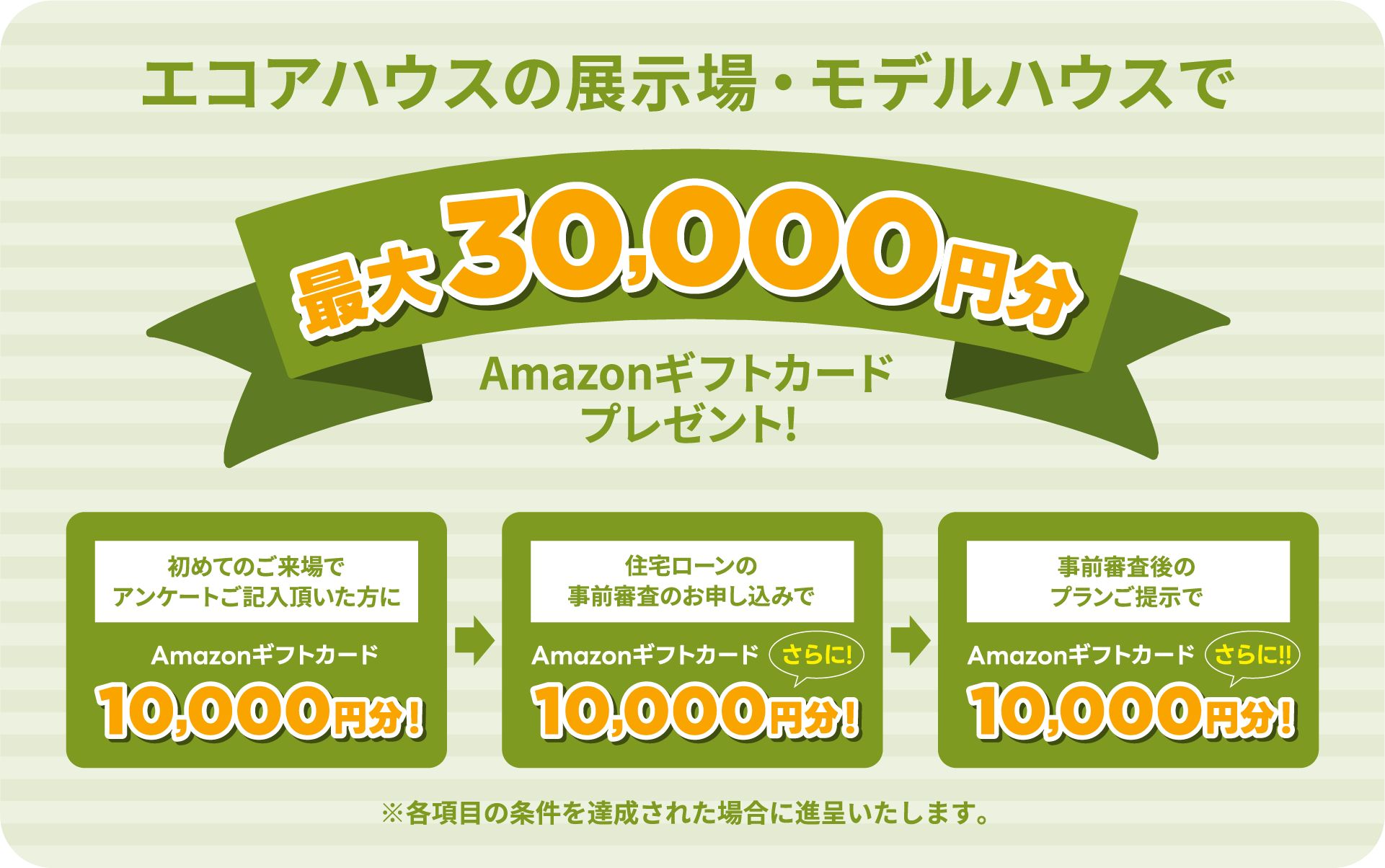 エコアハウス展示場・モデルハウスへの来場予約&見学で最大10,000円分Amazonギフトカードプレゼント