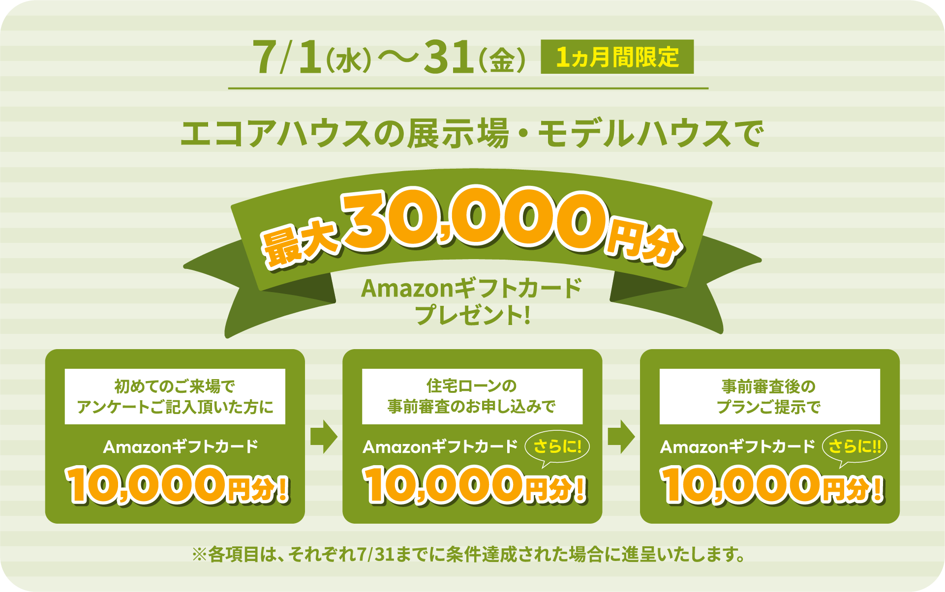 エコアハウス展示場・モデルハウスへの来場予約＆見学で最大10,000円分Amazonギフトカードプレゼント
