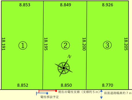 千歳市日の出4丁目2033番他【３区画】